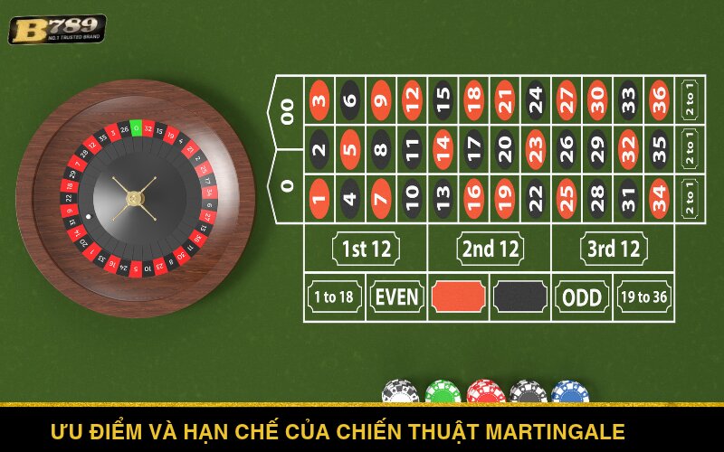 Ưu điểm và hạn chế của chiến thuật Martingale